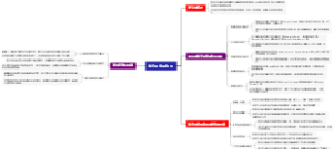 数字化应用软件