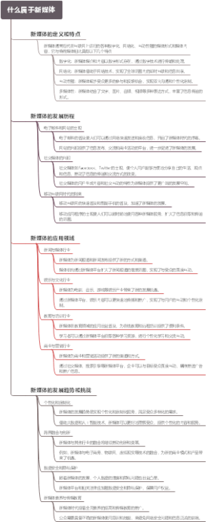 什么属于新媒体