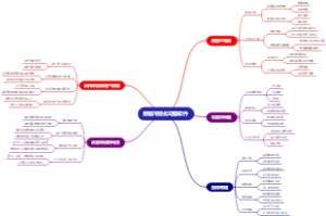 数据可视化动画软件