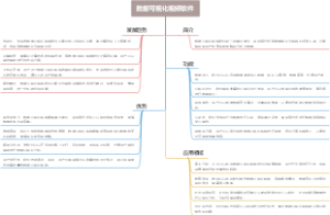 数据可视化视频软件