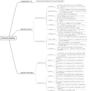 数字化转型工具有哪些