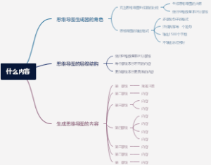 什么内容