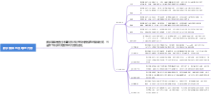 数字媒体包含哪些内容