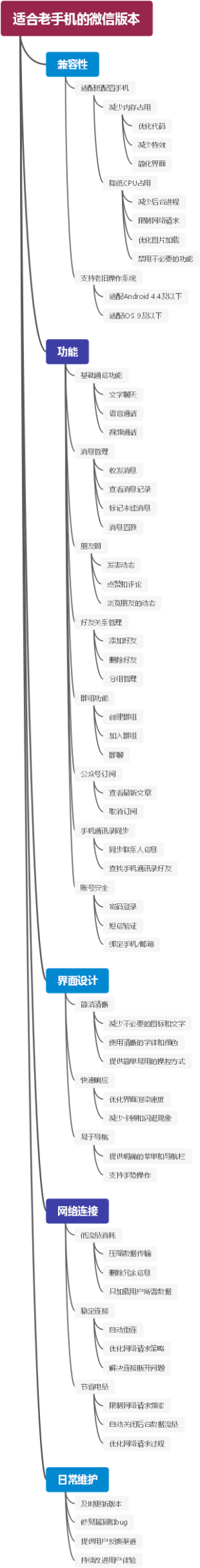适合老手机的微信版本