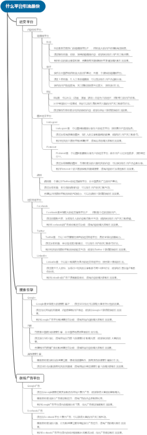 什么平台引流最快