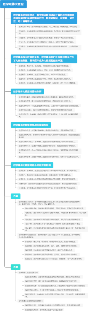 数字媒体大数据
