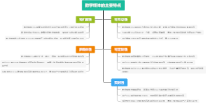 数字媒体的主要特点
