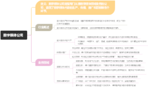 适合新手做的自媒体平台