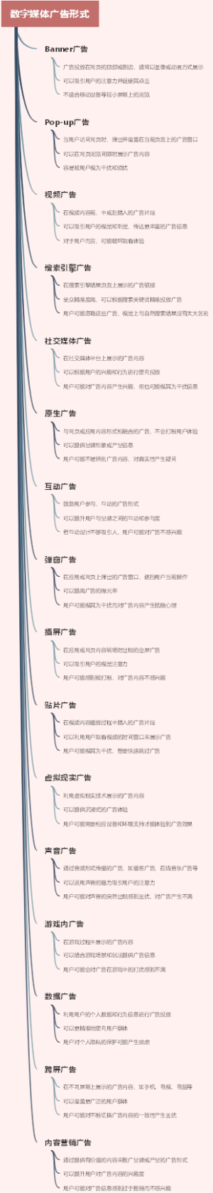 数字媒体广告形式