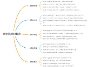 数字媒体基本概念