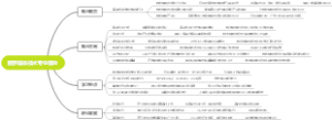 数字媒体技术专业就业