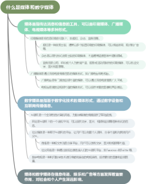 什么是媒体和数字媒体