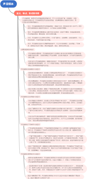 声音媒体