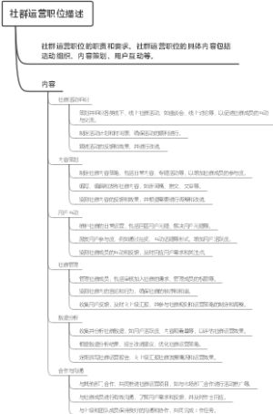 社群运营职位描述