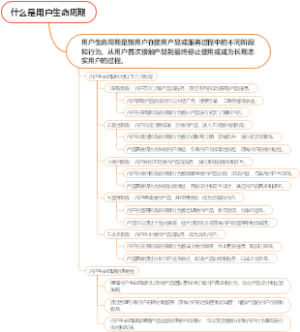 什么是用户生命周期