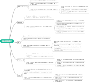 数据分析常用软件