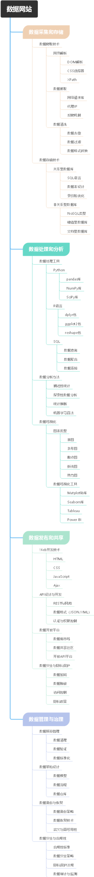 数据网站