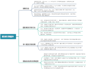 搜索引擎国外