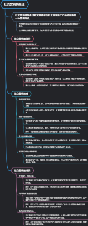 社交营销的概念