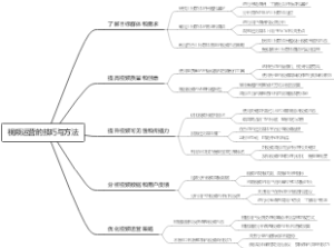 视频运营的技巧与方法
