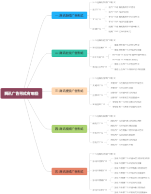 腾讯广告形式有哪些