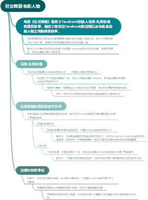社交网络电影人物