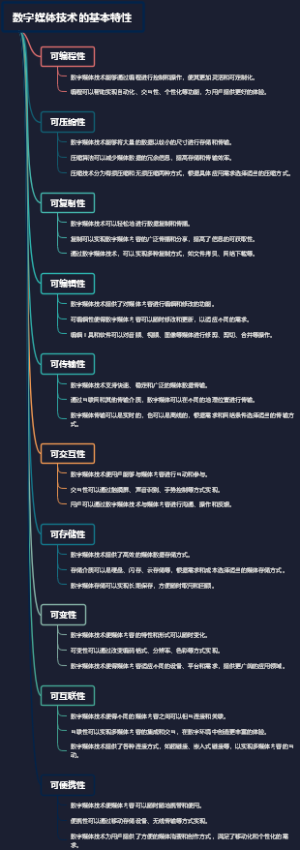数字媒体技术的基本特性