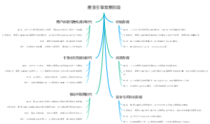 搜索引擎发展阶段