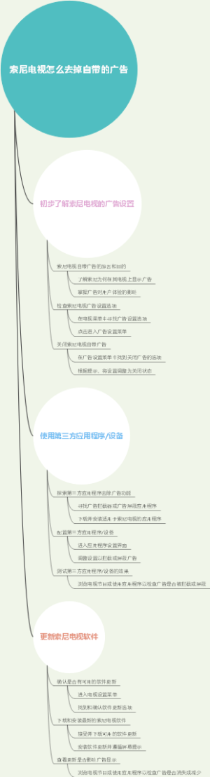 索尼电视怎么去掉自带的广告