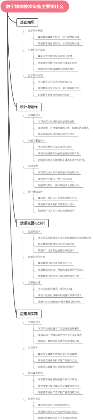 数字媒体技术专业主要学什么