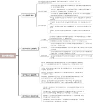 数字媒体简介