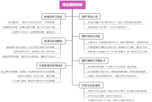 淘宝营销策略