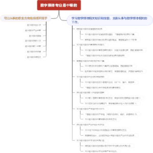 数字媒体专业是干嘛的