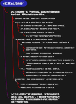 同比增长最快