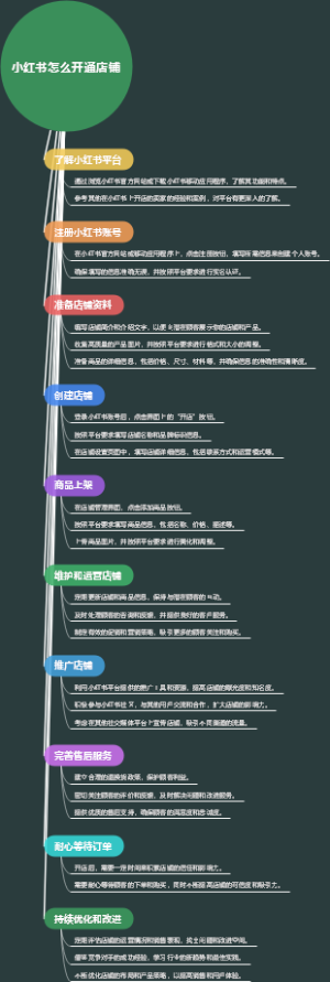 小红书怎么开通店铺