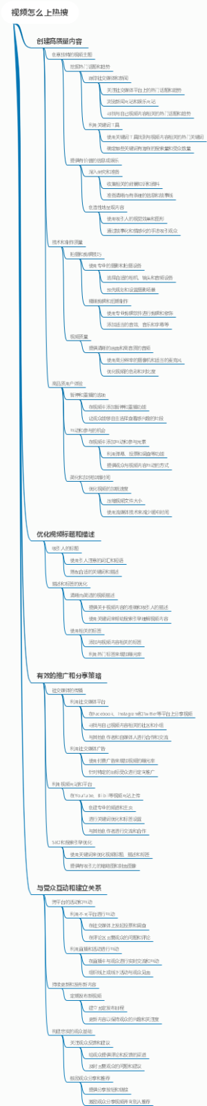 视频怎么上热搜