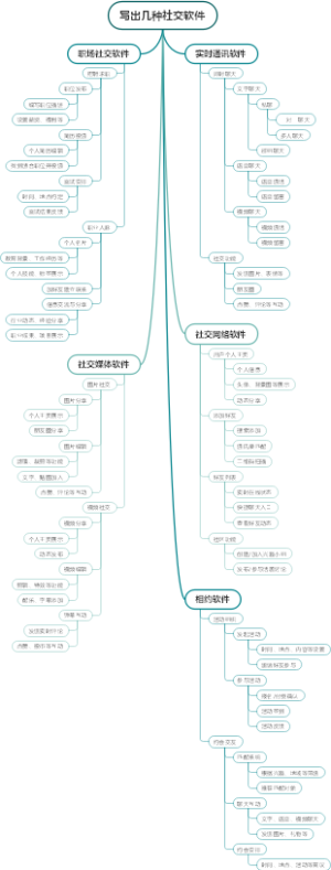 写出几种社交软件