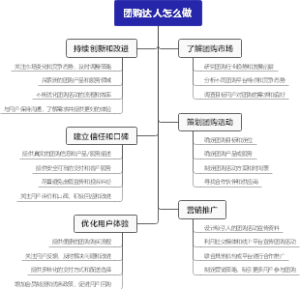 团购达人怎么做