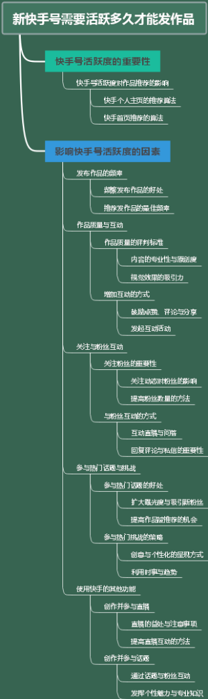 新快手号需要活跃多久才能发作品
