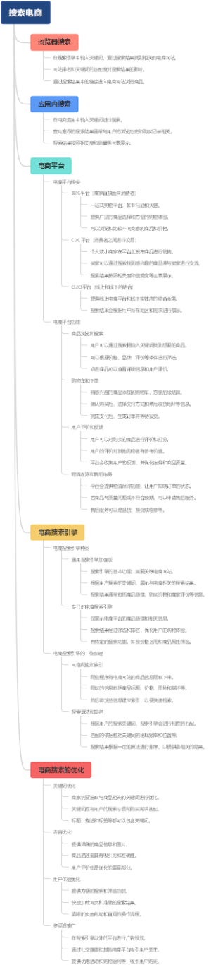 搜索电商