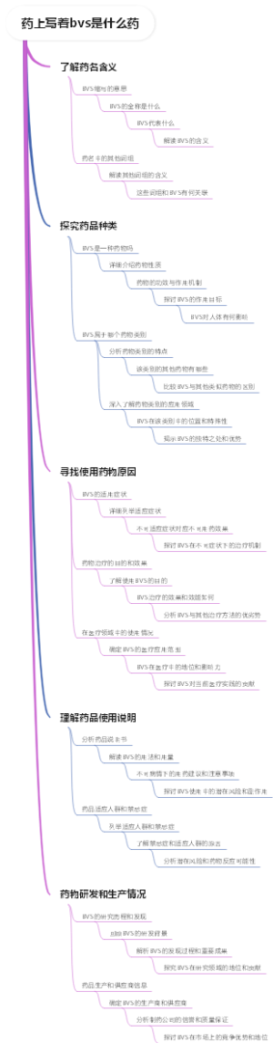 药上写着bvs是什么药