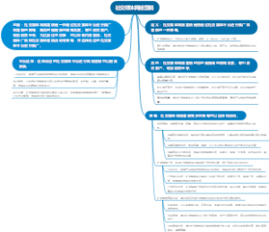 社交媒体网络营销