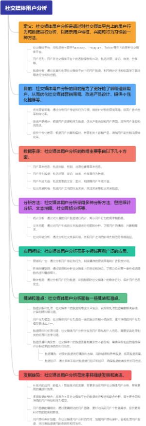 社交媒体用户分析
