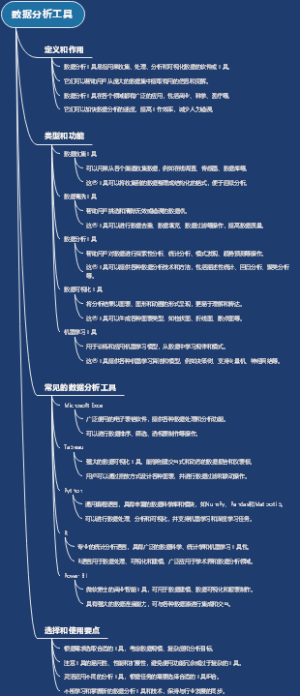数据分析工具