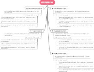 社交软件有几种