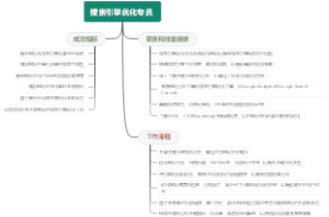 搜索引擎优化专员