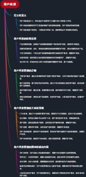 用户关系