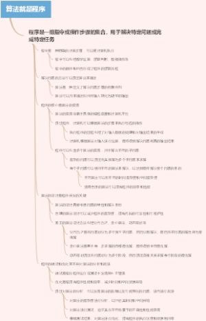 算法就是程序