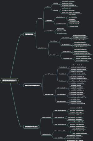我想学的销售技巧