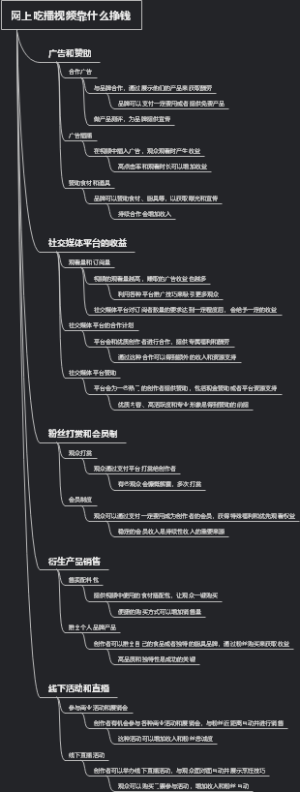 网上吃播视频靠什么挣钱